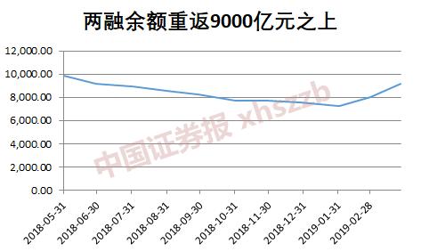 九成个股显现赚钱效应,百万股民跑步入场!A股现九大特征,夏季行情还有吗
