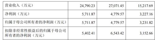 再添两家!福光股份和鸿泉物联网登科创板受理企业名单,这些影子股藏在背后