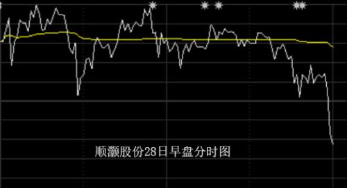诡异!“香港股友”发问20家公司工业大麻项目所在地,投资者欲借互动平台带节奏?