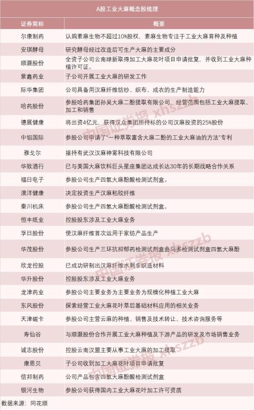 诡异!“香港股友”发问20家公司工业大麻项目所在地,投资者欲借互动平台带节奏?