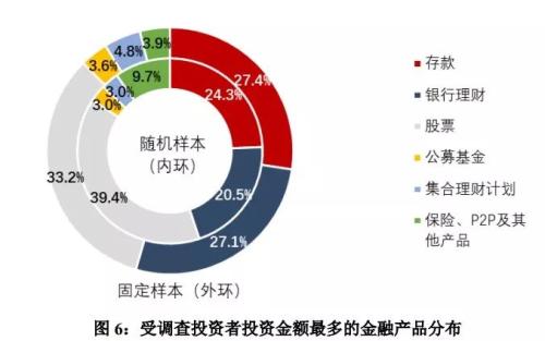 官宣股民画像:两成打死不卖,三成快进快出,亏10%-50%最焦虑,赚10%-50%就变现!是你吗?