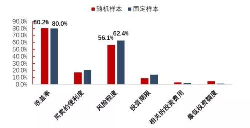 官宣股民画像:两成打死不卖,三成快进快出,亏10%-50%最焦虑,赚10%-50%就变现!是你吗?