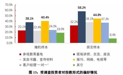 官宣股民画像:两成打死不卖,三成快进快出,亏10%-50%最焦虑,赚10%-50%就变现!是你吗?