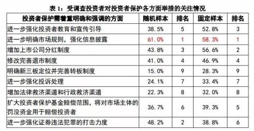 官宣股民画像:两成打死不卖,三成快进快出,亏10%-50%最焦虑,赚10%-50%就变现!是你吗?