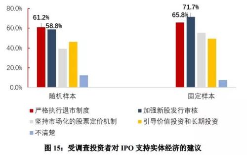 官宣股民画像:两成打死不卖,三成快进快出,亏10%-50%最焦虑,赚10%-50%就变现!是你吗?
