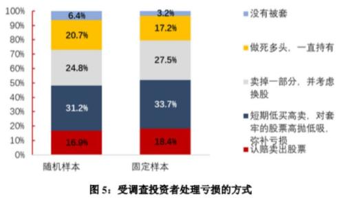 权威调查!1.4亿股民画像来了,自然人占99.77%,理财主要靠炒股,炒股主要靠工资,七成加过杠杆,
