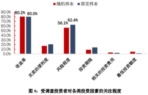 权威调查!1.4亿股民画像来了,自然人占99.77%,理财主要靠炒股,炒股主要靠工资,七成加过杠杆,