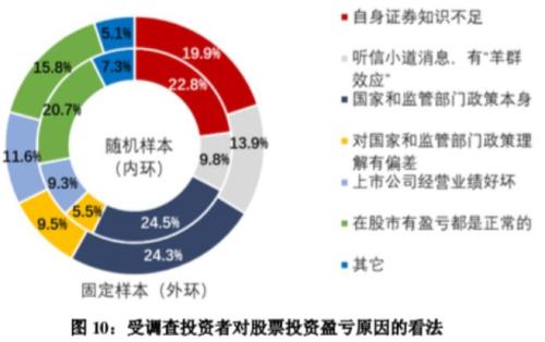 权威调查!1.4亿股民画像来了,自然人占99.77%,理财主要靠炒股,炒股主要靠工资,七成加过杠杆,