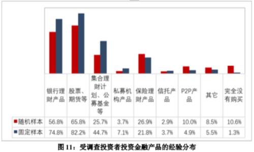 权威调查!1.4亿股民画像来了,自然人占99.77%,理财主要靠炒股,炒股主要靠工资,七成加过杠杆,