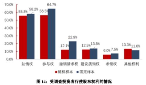 权威调查!1.4亿股民画像来了,自然人占99.77%,理财主要靠炒股,炒股主要靠工资,七成加过杠杆,