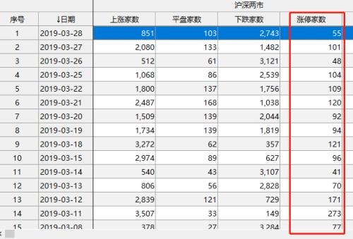 外资净买63亿大反攻,蓝筹暴动A股大涨1.34万亿!茅台暴涨6.72%券商高喊1000元,A股业绩浪