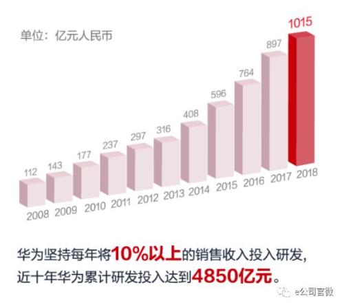 【直击华为财报会】营收首破千亿美元,今年前两月仍保持30%增长!轮值董事长:美国已不顾吃相!