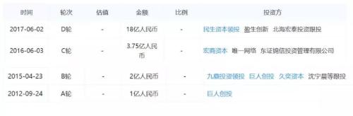 85后唐军屌丝逆袭,王宝强代言的团贷网坑惨百万人