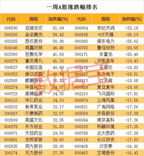 主力资金回马枪！248亿重新杀入，这个板块最受青睐