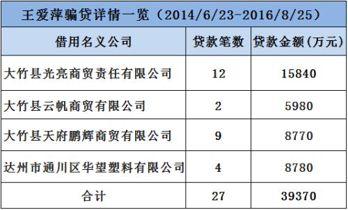工行一85后客户经理骗贷近4亿,炒股赌博买豪车,股票巨亏2000万!