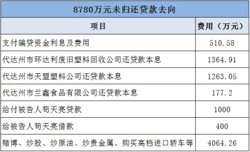工行一85后客户经理骗贷近4亿,炒股赌博买豪车,股票巨亏2000万!