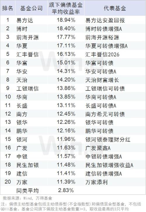 全线飘红,一季度公募基金业绩榜揭晓