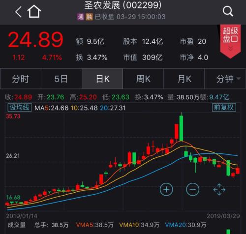 年报已超千家!近九成拟现金分红,这些公司对股民最大方
