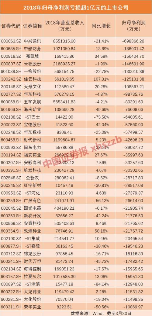 年报已超千家!近九成拟现金分红,这些公司对股民最大方