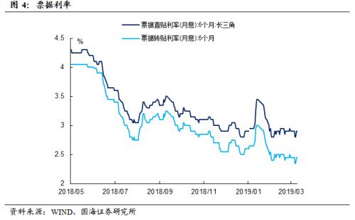 资金面平稳跨季,利率债收益率普降(国海固收研究)