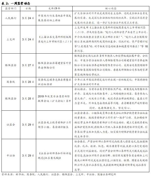 资金面平稳跨季,利率债收益率普降(国海固收研究)