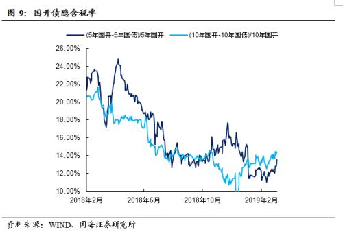 资金面平稳跨季,利率债收益率普降(国海固收研究)