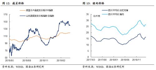 资金面平稳跨季,利率债收益率普降(国海固收研究)