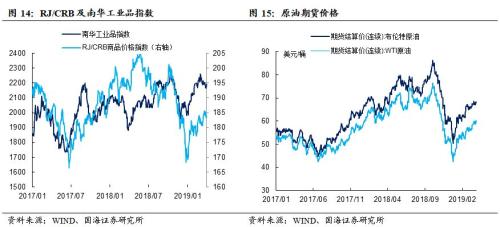 资金面平稳跨季,利率债收益率普降(国海固收研究)