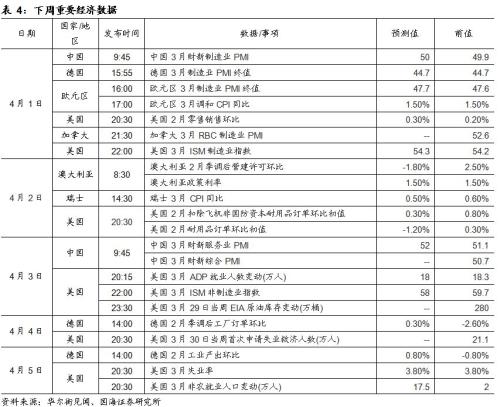 资金面平稳跨季,利率债收益率普降(国海固收研究)