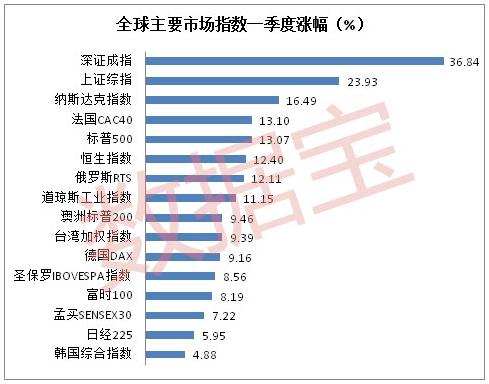 深成指重新站上万点大关,周线十二连阳,走势创造历史