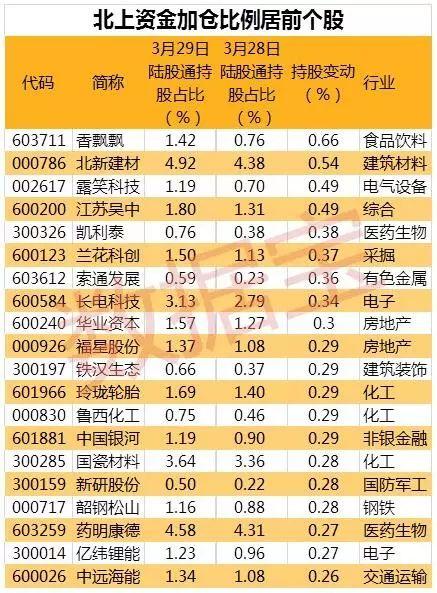 深成指重新站上万点大关,周线十二连阳,走势创造历史