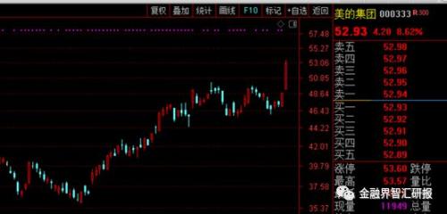 格力的股东不爽了,美的的股东很爽