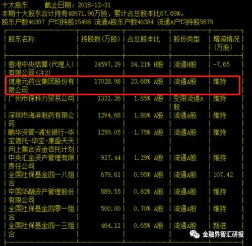 格力的股东不爽了,美的的股东很爽