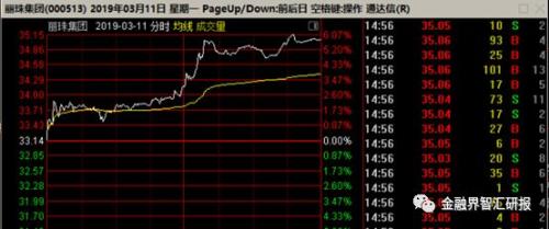 格力的股东不爽了,美的的股东很爽