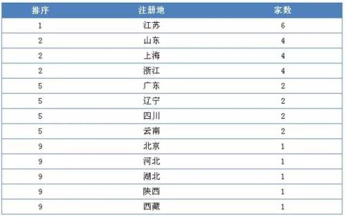 2019年经济基础试卷_2019年初级经济师经济基础考试复习试题及答案五