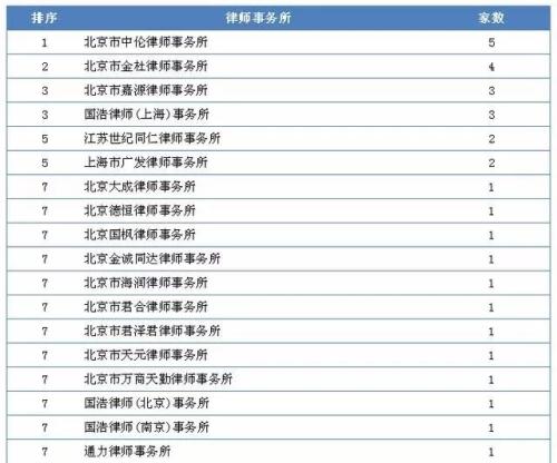 2019一季度IPO盘点:A股挂牌家数再下滑,今年重头戏在科创板?