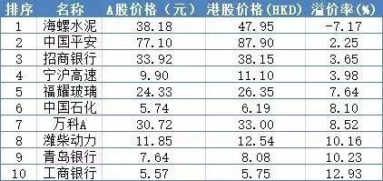 外资“收割”游资，科创板申报加速，暴动后券商股能否打开空间？