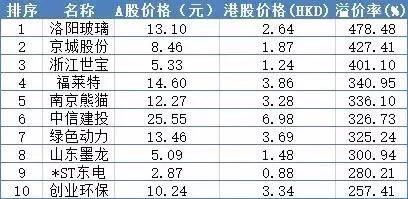 外资“收割”游资，科创板申报加速，暴动后券商股能否打开空间？