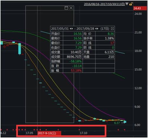 融资炒股爆仓！77岁老股民惨遭17个