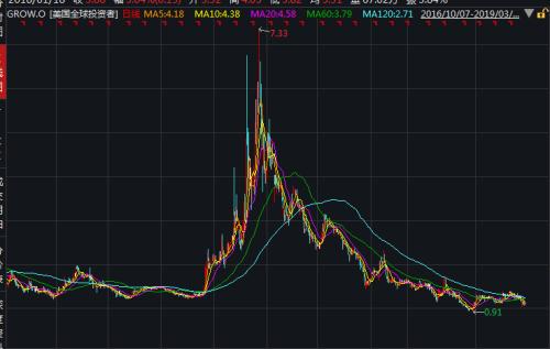 A股区块链掀涨停潮!美股却是一地鸡毛,但相关概念还是撬动了整个创投圈