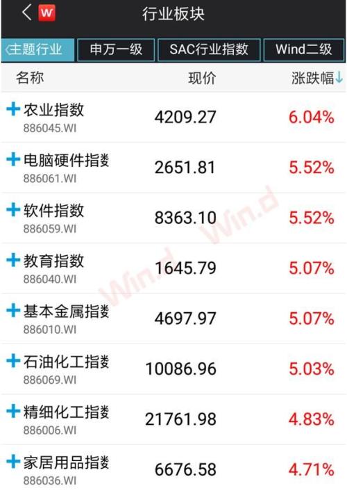 双长阳逼空！沪指剑指3200，看空的还好吗？