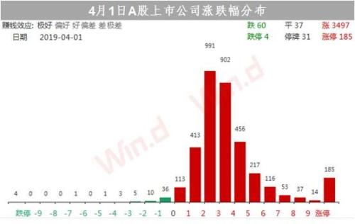 双长阳逼空！沪指剑指3200，看空的还好吗？