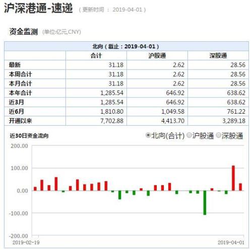 双长阳逼空！沪指剑指3200，看空的还好吗？