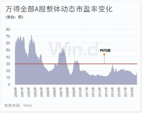 双长阳逼空！沪指剑指3200，看空的还好吗？