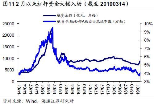 双长阳逼空！沪指剑指3200，看空的还好吗？