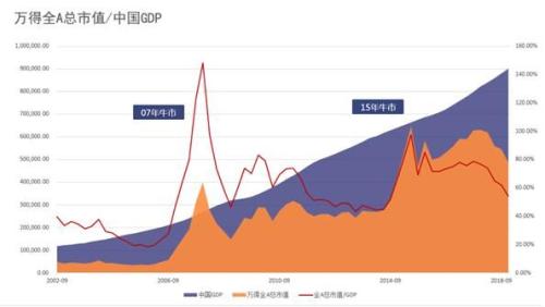 双长阳逼空！沪指剑指3200，看空的还好吗？