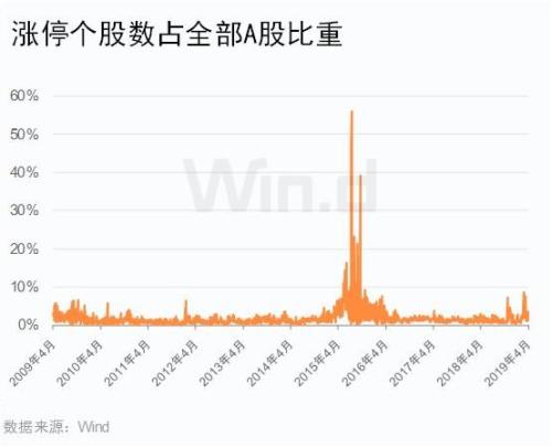 双长阳逼空！沪指剑指3200，看空的还好吗？