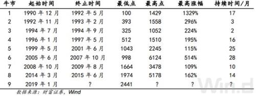 双长阳逼空！沪指剑指3200，看空的还好吗？