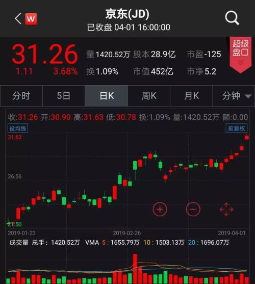 【中证盘前】一季报预增30倍！这家公司炒股厉害了；一汽夏利三连板停牌核查；国美系称无黄光裕出狱信息；