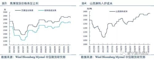 焦炭底在何方